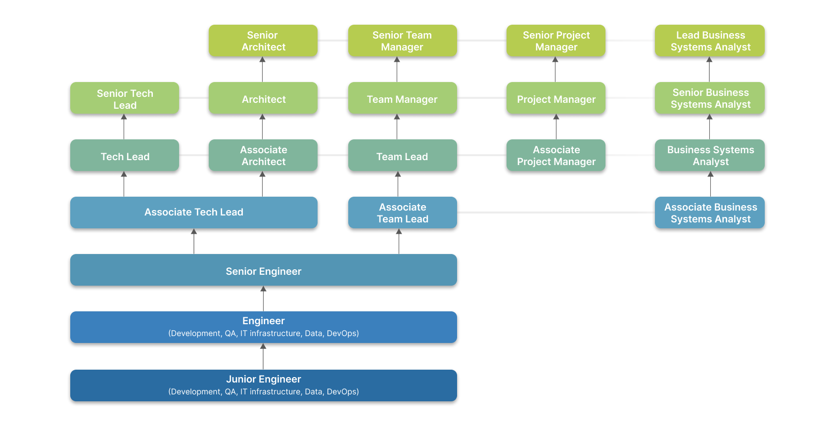 Growth opportunities Growth opportunities